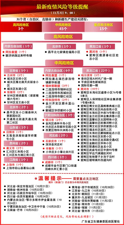 2021全国最新疫情风险等级提醒（截止11月3日 9:00）_深圳之窗