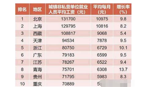 中国千万富豪187万人，10年里每天400人晋级__财经头条