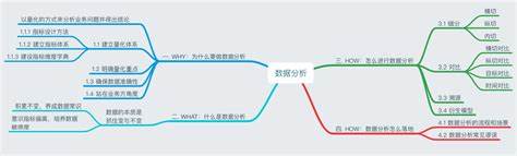 数据分析方法有什么用