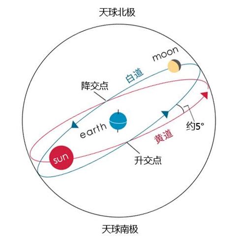 下图是黄赤交角和太阳光照射地球示意图。读图回答13～14题。13.关于黄
