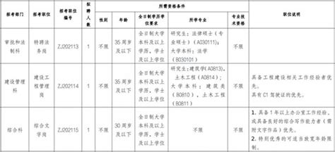 深圳大鹏新区事业单位招聘考试2014面试培训_文档之家