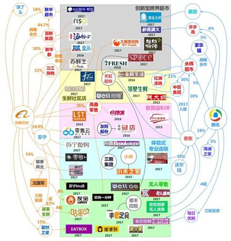 阿里VS腾讯：新零售的十年之局_手机新浪网