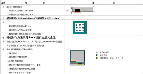 我们PCB制板时，到底要不要提供钢网文件给板厂-惠州市协昌电子