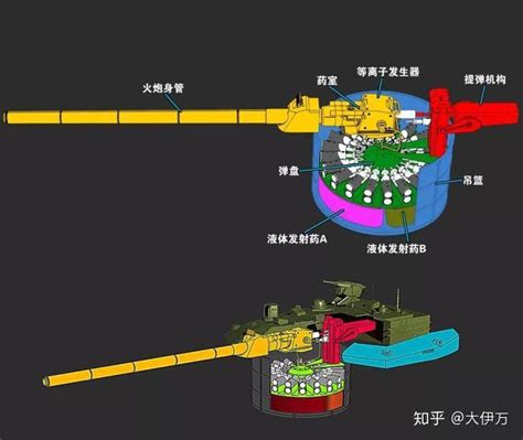 冷战时期的152神教，神秘的苏联高科技无人炮塔坦克940/477工程_凤凰网