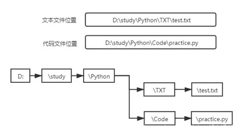 用Python提取中文关键词 - 知乎