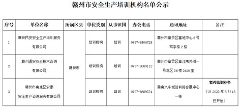 赣州市安全生产培训机构名单 | 赣州市应急管理局