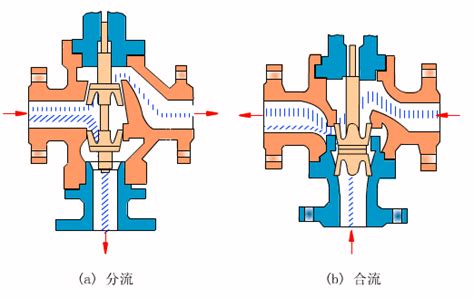 双调节蒸汽减压阀的设计与计算_真空技术网