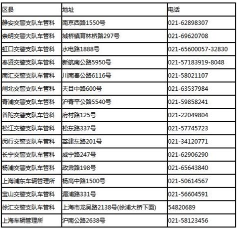 上海各区换驾驶证地点，驾驶证到期上海哪里可以换证_车主指南