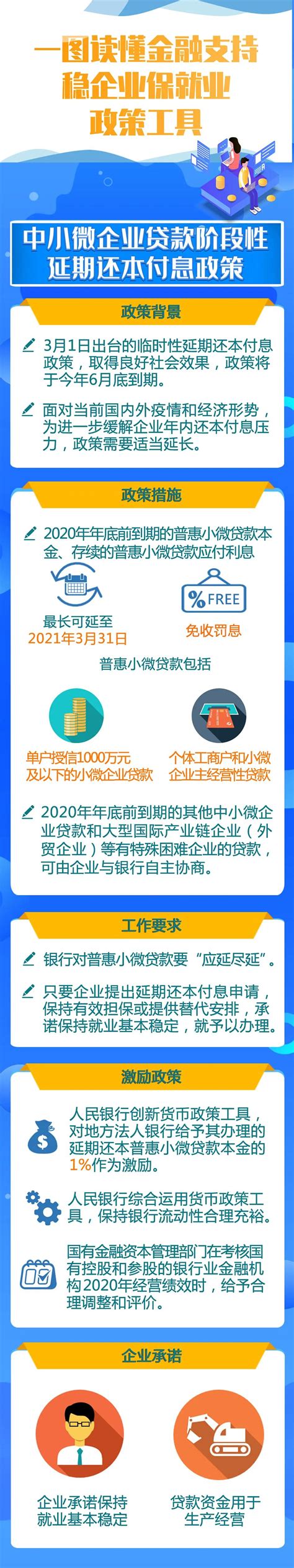 金融支持稳企业保就业政策工具来了！一图读懂_会计实务_中华会计网校