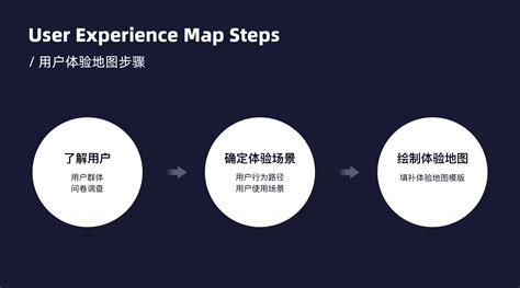 用户体验地图如何落地 - 蓝蓝设计_UI设计公司