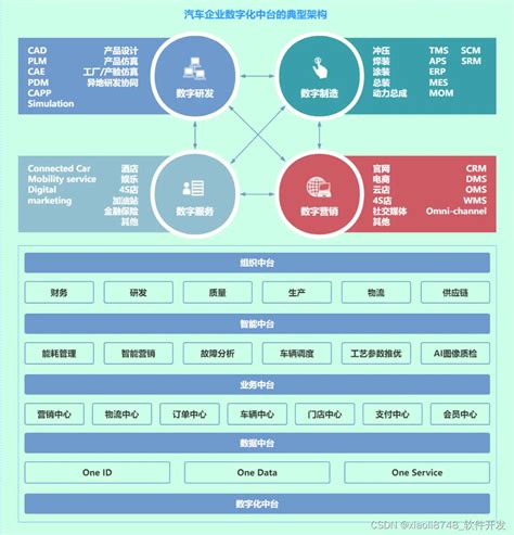 【理想汽车的电子电气架构】_文章_新出行