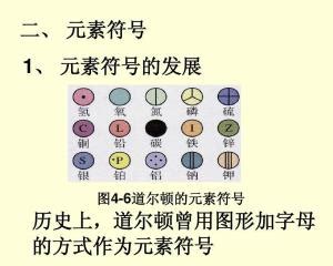 初三化学元素符号_word文档免费下载_文档大全