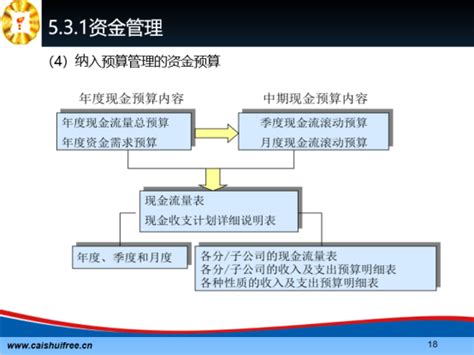 数智化助力中央企业加快建设世界一流财务管理体系 - 知乎