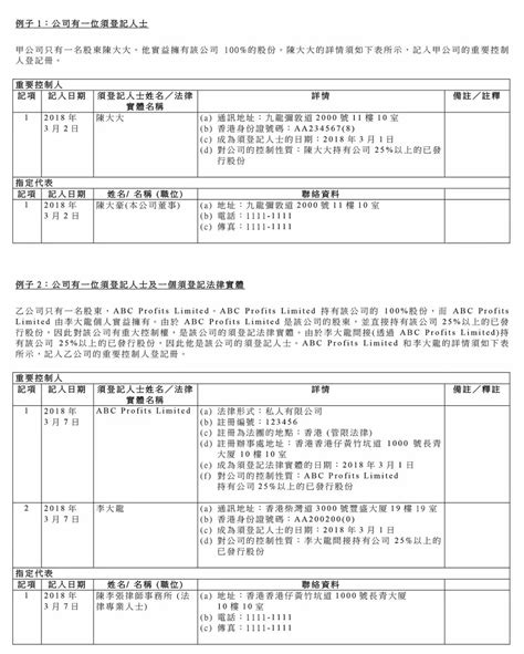 注意!3月1日起,香港公司法新规-重要控制人登记册!-搜狐大视野-搜狐新闻