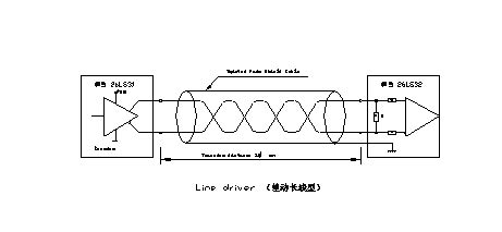 FC-DSS系列拉线位移传感器【价格 批发 公司】-上海费尔斯传感器有限公司
