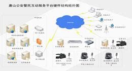 唐山工业互联网平台—智能制造、软件超市、工业大数据、经济运行监测、开发者中心
