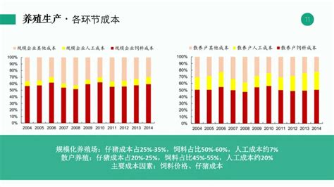 我市生猪期货价格保险试点项目总结会议（图解）_营口市农业农村局