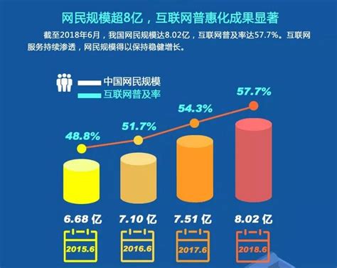 中国网民总数量突破八亿！短视频应用迅速崛起_中国互联网络信息中心