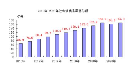 2015-2019年唐山市地区生产总值、产业结构及人均GDP统计_地区宏观数据频道-华经情报网