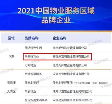 中国十大物业公司排行榜，你们小区物业上榜了吗？(2)_巴拉排行榜