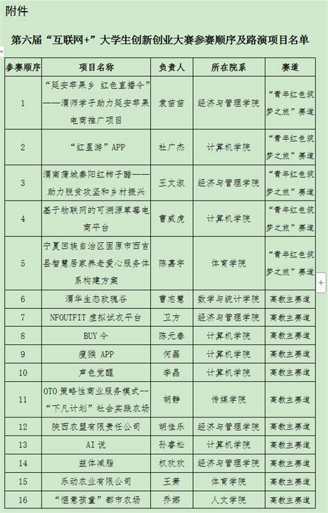 项目位于江西婺源，7名有思想的90后创业项目，他们希望我为他们打造一个当地超具逼格的商业空间，设计一家受年轻人喜欢的网红店形象，来体现网咖 ...