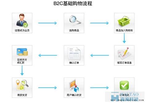 电商网站建设方案 – 外贸网站建设_营销型网站建设_南京高端网站建设公司-创星管家