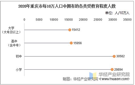 大数据分析告诉你，重庆的人口引力圈有多大？丨城市数据派荐读_周边
