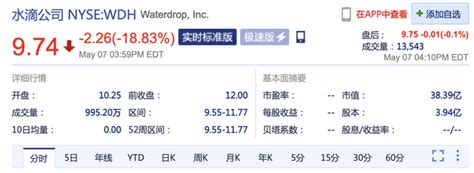 水滴公司上市首日破发股价大跌18.83%-股票频道-和讯网