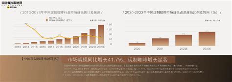 会展市场分析报告_2017-2023年中国会展行业市场运营态势与投资规划研究报告_中国产业研究报告网