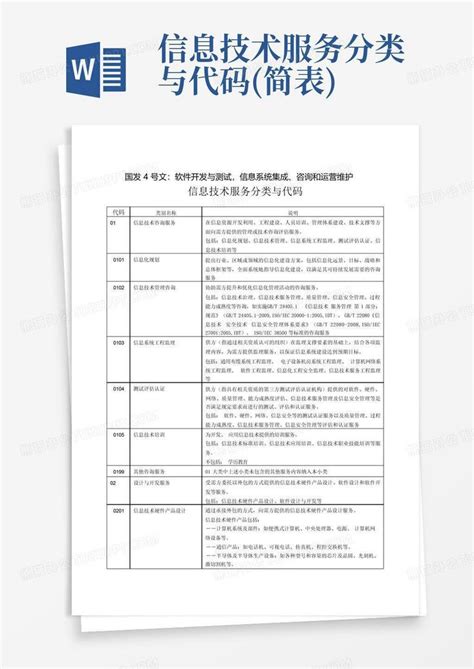 GBT 29264-2012 信息技术服务 分类与代码.pdf_汇文网huiwenwang.cn