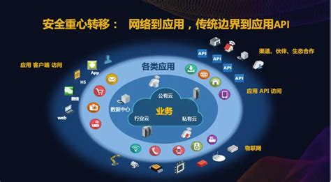 《CCSIP 2020中国网络安全产业全景图》即将发布 | FreeBuf咨询-网盾网络安全培训学校
