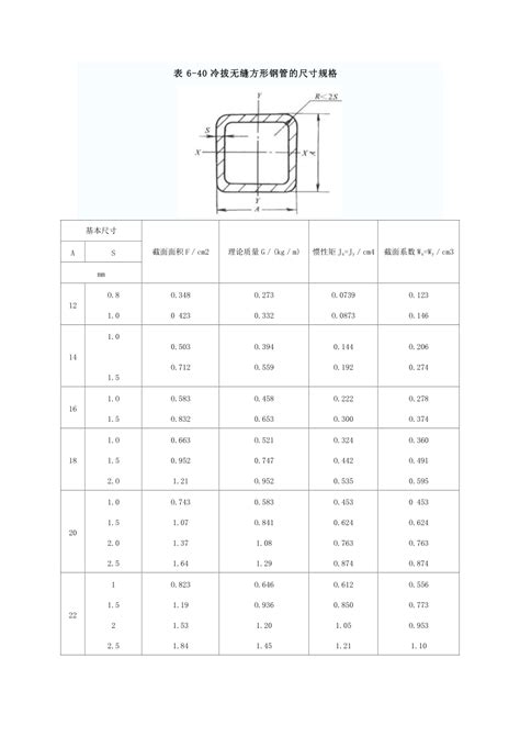 钢管的分类有哪些 钢管尺寸规格表介绍