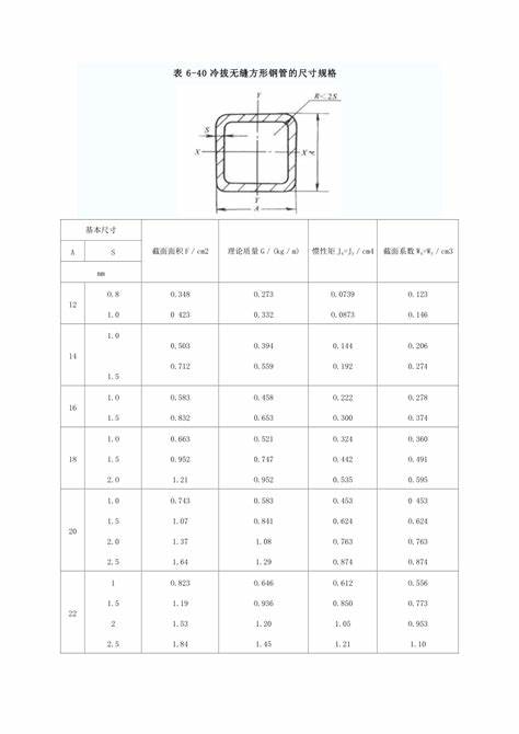 安徽316不锈钢方管规格