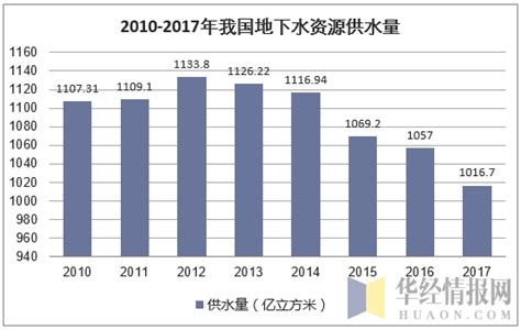 饮用水市场分析报告_2018-2024年中国饮用水行业分析与发展方向研究报告_中国产业研究报告网