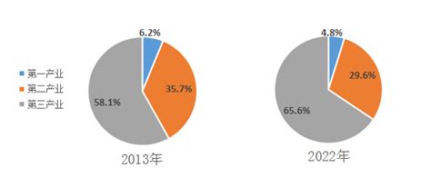 带量采购发展历程及前三批带量采购情况摸底 - 知乎