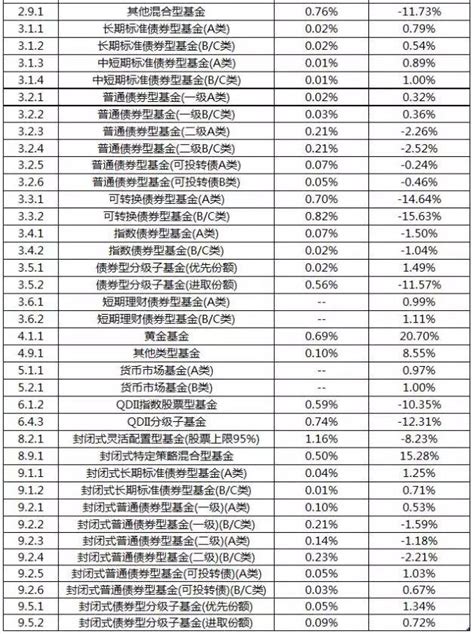 银河证券中国公募基金每日简报－20160517-基金频道-金融界