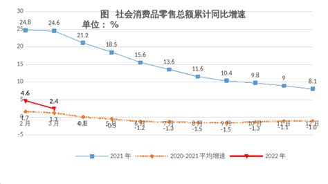 (广东省)2022年潮州市国民经济和社会发展统计公报-红黑统计公报库