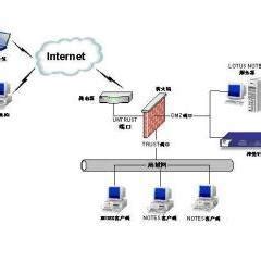 eNSP连接局域网和互联网_ensp局域网和广域网配置-CSDN博客