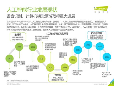 【行业】中国AI力量之智能语音行业研究（40页） - 行业分析报告 - 经管之家(原人大经济论坛)