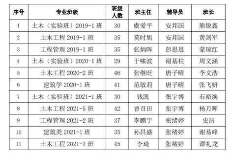 2019年广西桂林具备普通高中特长生资格学生名单