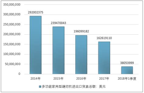 多功能家用型缝纫机市场分析报告_2020-2026年中国多功能家用型缝纫机行业前景研究与投资前景预测报告_中国产业研究报告网