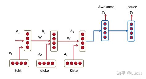 10bit 100MS/s SAR ADC 学习笔记4——SAR LOGIC - 知乎