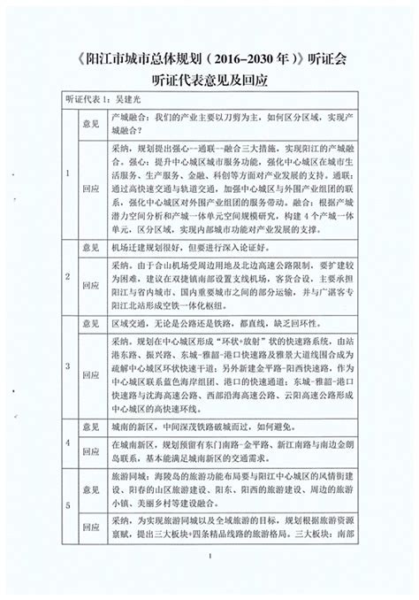 前景规划 -阳江市人民政府门户网站