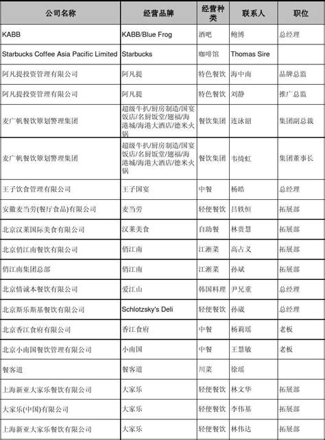 2012年度中国餐饮百强企业名单_word文档在线阅读与下载_免费文档