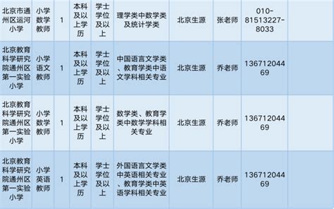 北京通州招聘332名教师 部分岗位不限户籍(附岗位表)- 北京本地宝