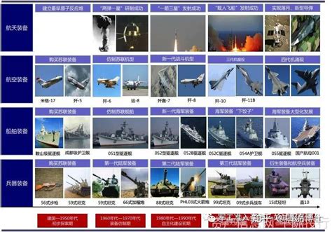 中国军工发展迅速 坚持自主创新是关键_凤凰网视频_凤凰网