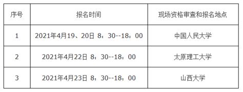【招聘信息】2021年阳泉市委政策研究室引进急需紧缺专业人才5名（4月12日—4月16日报名）_人员