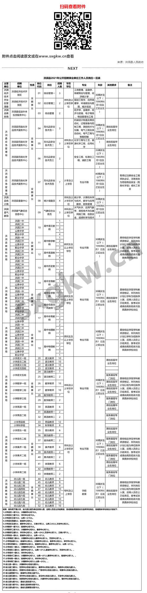 临汾洪洞县2021年公开招聘320名事业单位工作人员公告||附职位表-物信学院