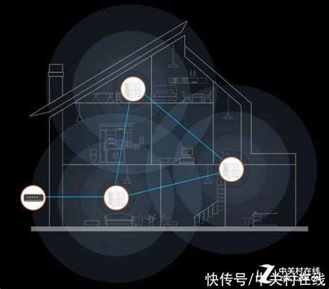 别墅无线覆盖方案 - TP-LINK视觉安防