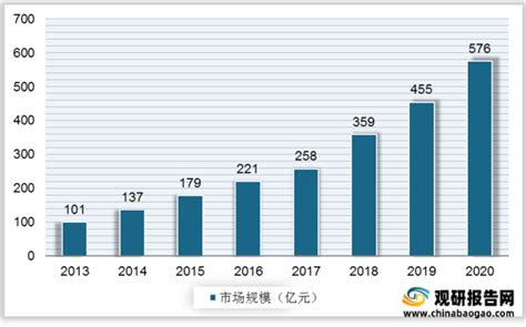 2020年度中国安防行业统计报告发布-行业要闻-中国安全防范产品行业协会
